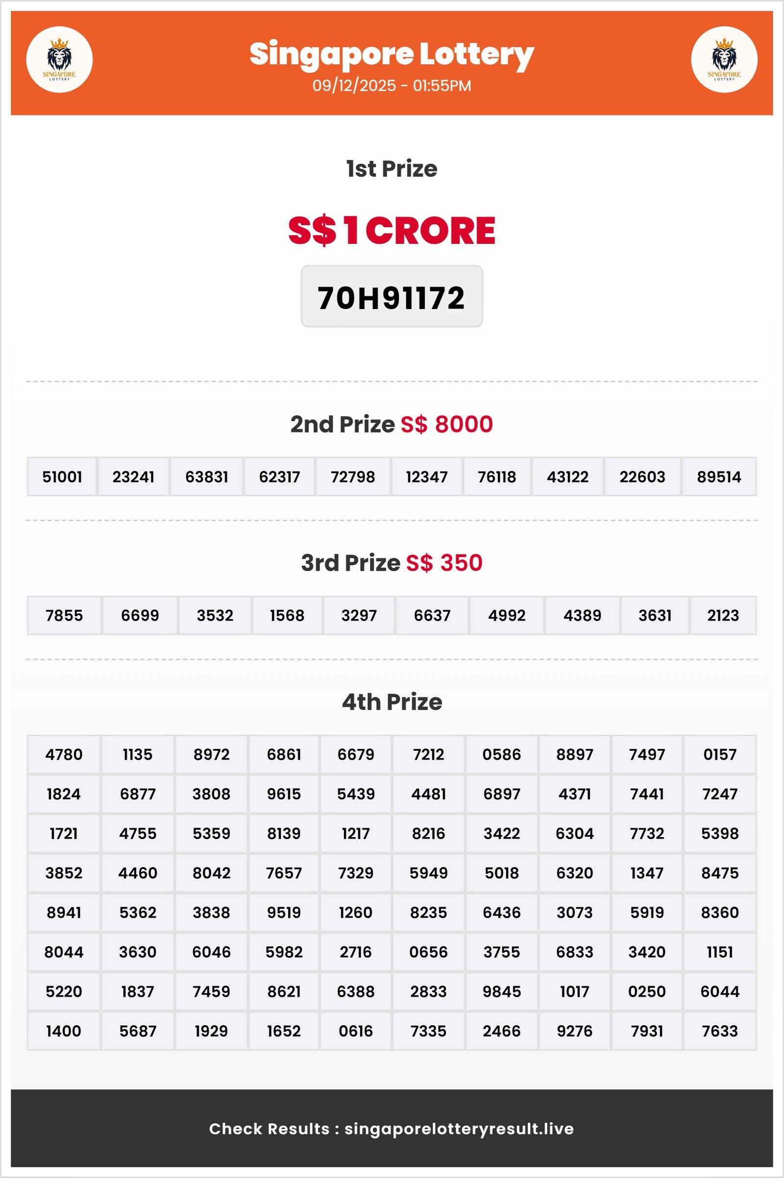 Thumbnail for 09/12/2025 Result | 01:55 PM